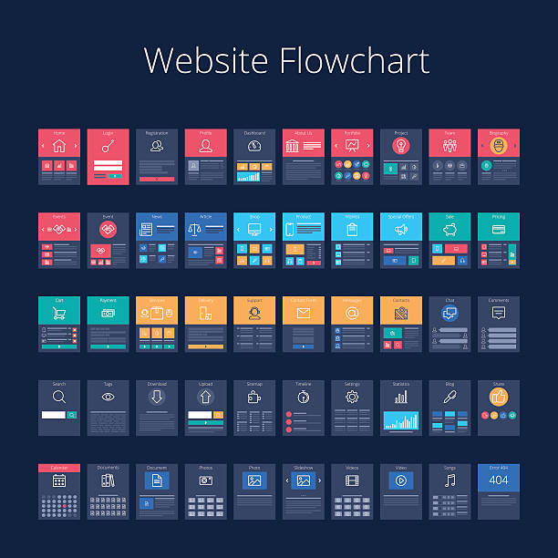 Web Flowchart Free 220+ Flow Chart Algorithm Flowchart Pattern Stock Illustrations ...