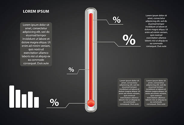 Therometer Graph 3,400+ Thermometer Graph Stock Photos, Pictures & Royalty-Free Images ...
