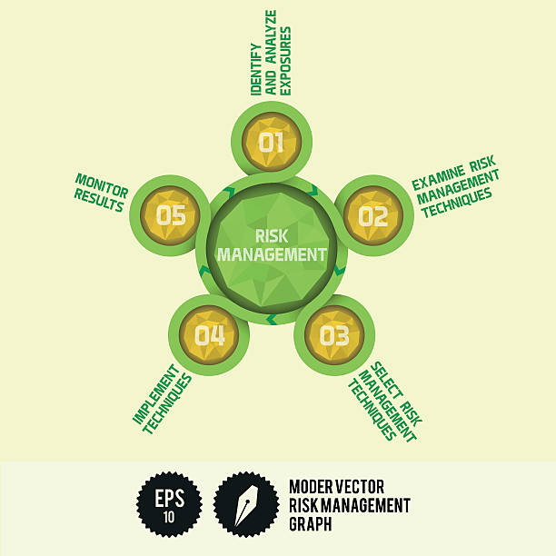 Vector For Risk Management Risk Management Framework Illustrations, Royalty-Free Vector Graphics ...
