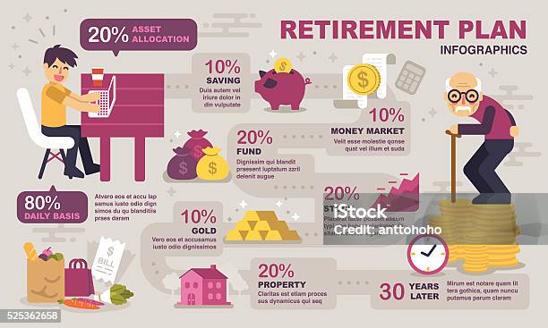 Ilustración de Infografías De Jubilación y más Vectores Libres de Derechos de Jubilación - Jubilación, Pensión - Documento bancario, Planificación