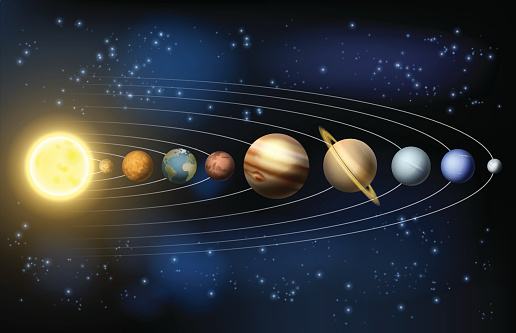 Solar system illustration of the planets in orbit around the sun with labels