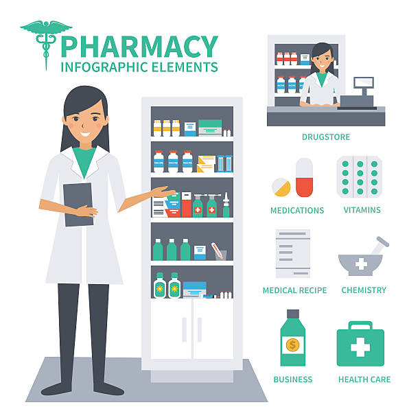 apteka - pharmacy pharmacist medicine chemist stock illustrations