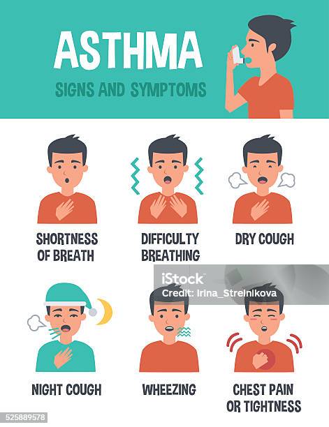 Vetores de Sintomas De Asma e mais imagens de Asmático - Asmático, Sintoma, Exercício Respiratório