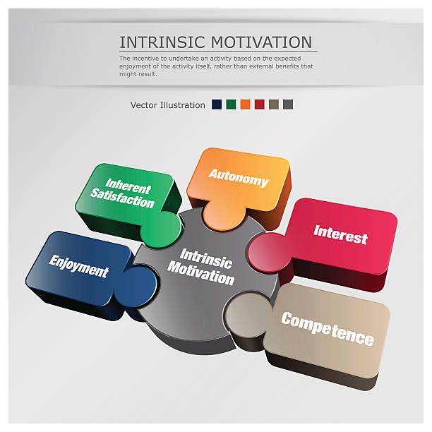 Intrinsic Motivation vector art illustration