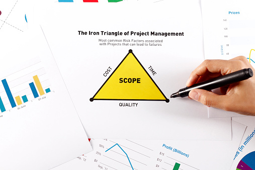 Business Graphs and Charts - Project Management Triangle