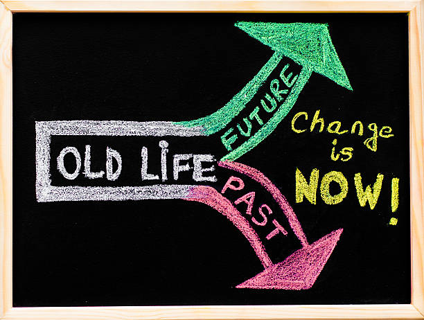 istock Change is now, handwriting with chalk on wooden frame blackboard 526374481
