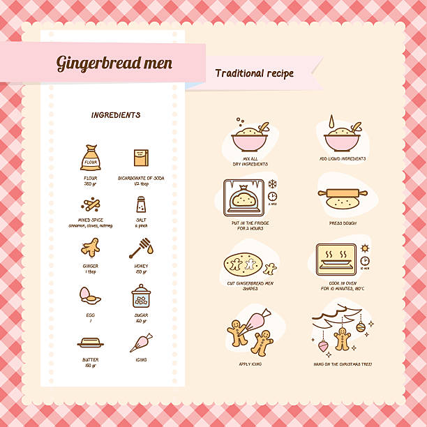 진저브레드 남성용 recipe - bakery biscuit christmas decoration christmas ornament stock illustrations