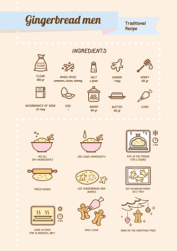 Gingerbread men recipe with ingredients and preparation on checked background.