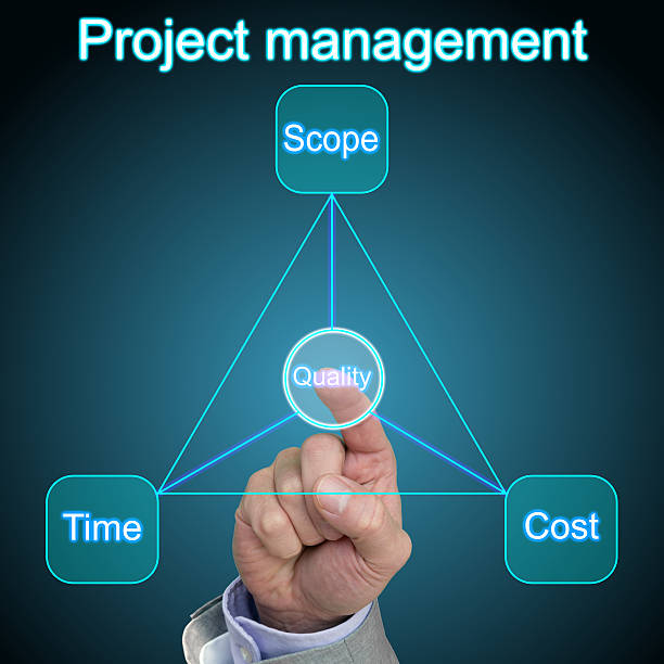 Project management quality click stock photo