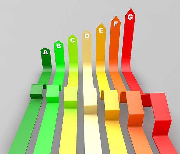 istock Energy efficiency concept.Seven houses certified in seven energetic classes 526669837