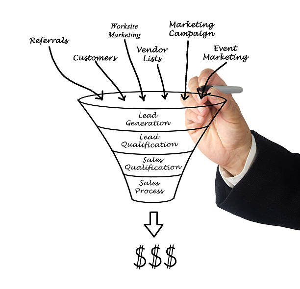 Marketing funnel Marketing funnel ship funnel stock pictures, royalty-free photos & images