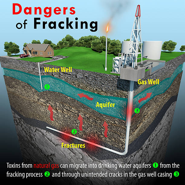 Dangers Of Fracking stock photo