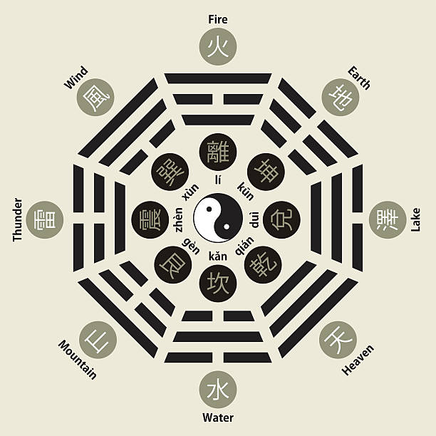 ilustraciones, imágenes clip art, dibujos animados e iconos de stock de bagua king wen (más tarde el cielo), ocho trigrams - chinese five elements