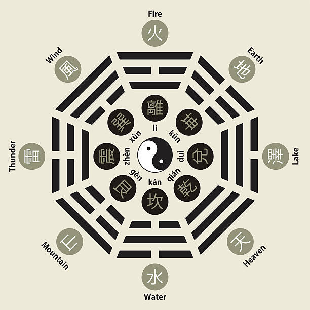 bagua キング文（以降の天国）–8 trigrams - tao点のイラスト素材／クリップアート素材／マンガ素材／アイコン素材