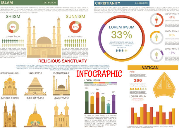 der islam und christentum religionen flache infografik - hinduismus grafiken stock-grafiken, -clipart, -cartoons und -symbole