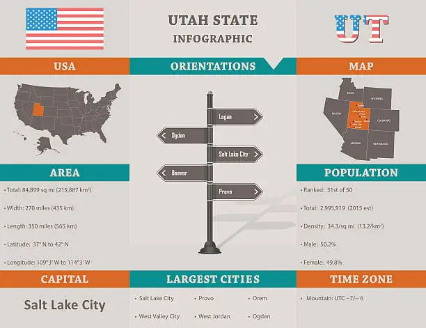 Vector illustration of USA - Utah state infographic template