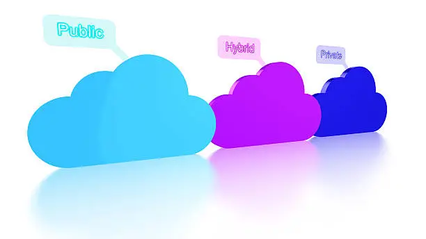 Photo of Cloud computing concept of cloud types in line