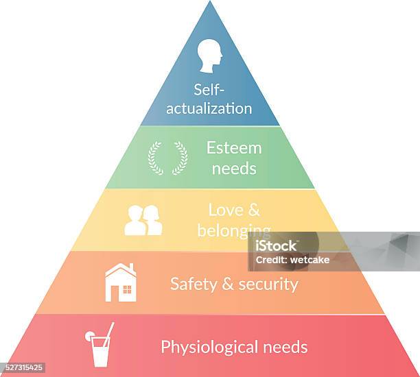 Needs Pyramid Stock Illustration - Download Image Now - Pyramid Shape, Chart, Achievement