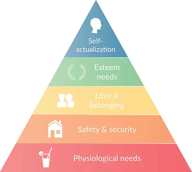 Vector illustration of Needs Pyramid