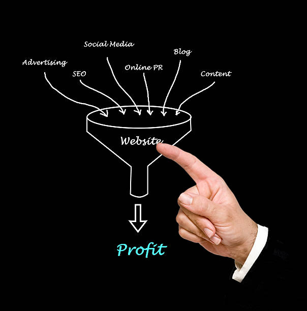 Website marketing Website marketing ship funnel stock pictures, royalty-free photos & images