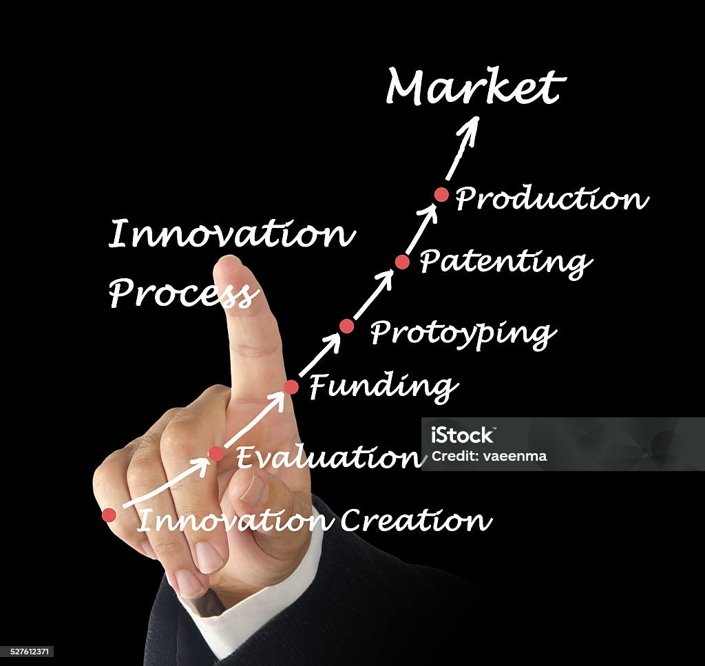 Innovation Process Adult Stock Photo