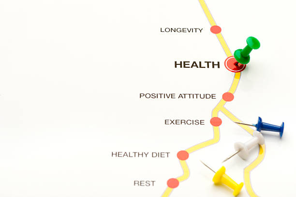 Road map to health concept with exercise, diet and longevity.