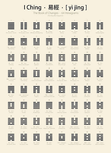 i チンチャート 64 hexagrams （キング文シーケンス) - tao点のイラスト素材／クリップアート素材／マンガ素材／アイコン素材