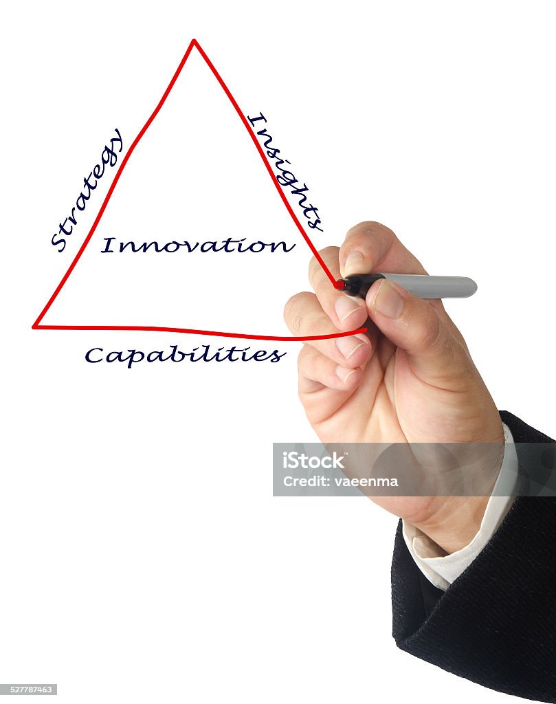 Diagram of innovation Adult Stock Photo