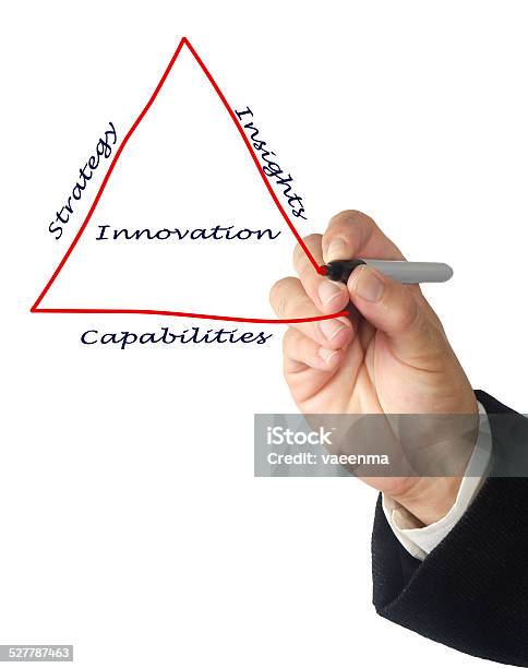 Diagram Of Innovation Stock Photo - Download Image Now - Adult, Adults Only, Computer Programmer