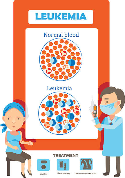 Leukemia Medical tests for patients with leukemia and blood disorders, cancer diagram vector illustration. anemia diagram stock illustrations