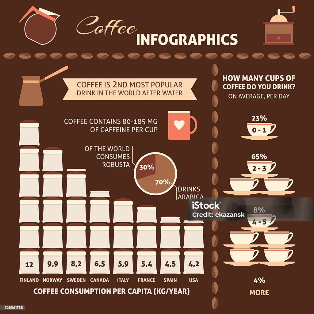 Coffee infographic with sample data Coffee infographic with sample data - information, charts, icons Addiction stock vector