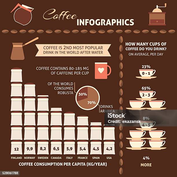 Coffee Infographic With Sample Data Stock Illustration - Download Image Now - Addiction, Bag, Bean Bag
