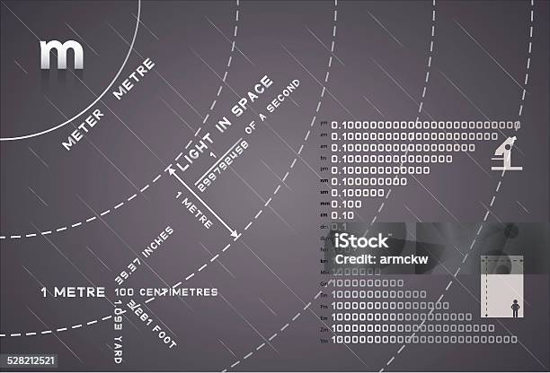 Meter Science Example Meter Theory Stock Illustration - Download Image Now - Backgrounds ...