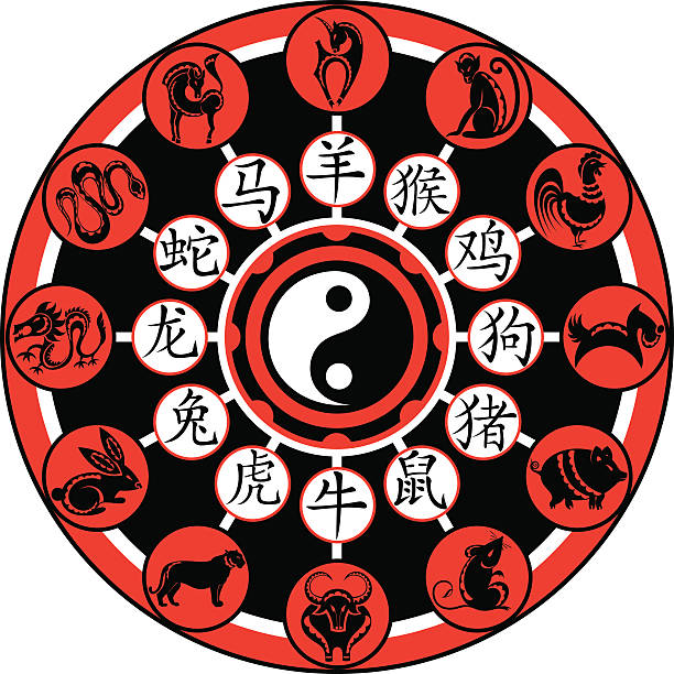 Chinese zodiac wheel with signs Zodiac fire rabbit zodiac stock illustrations