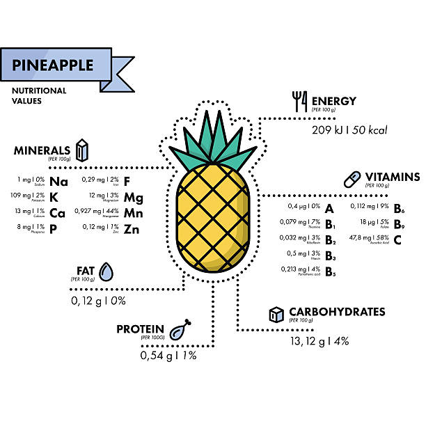 ananas-nährwertangaben. gesunde ernährung. - nutritional analysis stock-grafiken, -clipart, -cartoons und -symbole