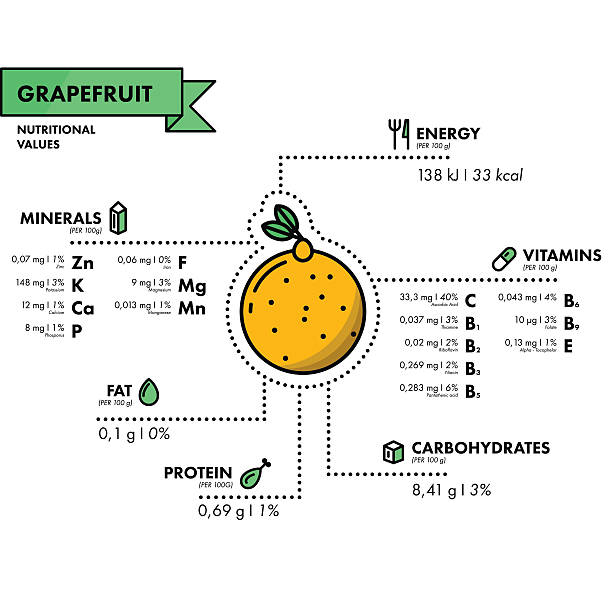 grapefruit-nährwertangaben. gesunde ernährung. - nutritional analysis stock-grafiken, -clipart, -cartoons und -symbole