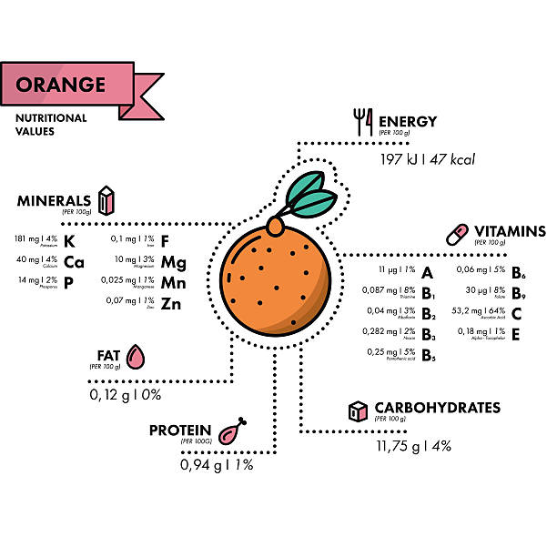 orange-nährwertangaben. gesunde ernährung. - nutritional analysis stock-grafiken, -clipart, -cartoons und -symbole