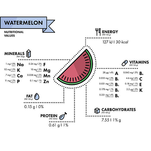 410+ Benefits Of Watermelon Stock Photos, Pictures & RoyaltyFree