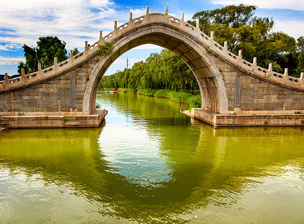 istock Moon Gate Bridge Reflection Summer Palace Beijing China 528558739