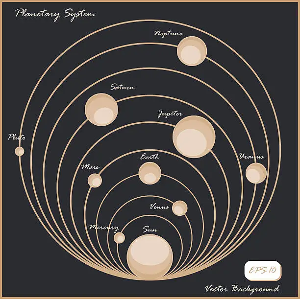 Vector illustration of Planetary system