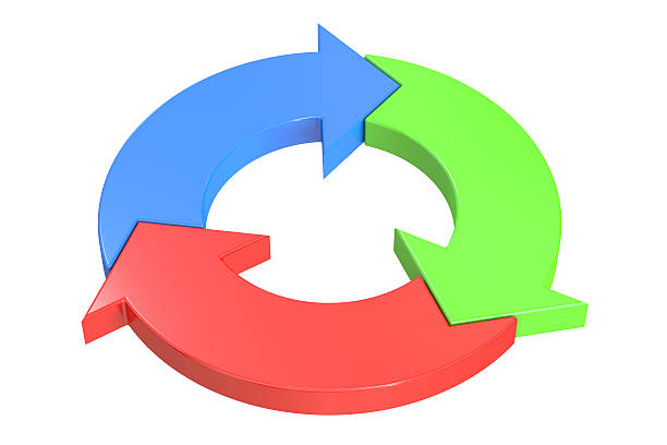 istock Ring diagram of three colored arrows, 3D rendering 528732258
