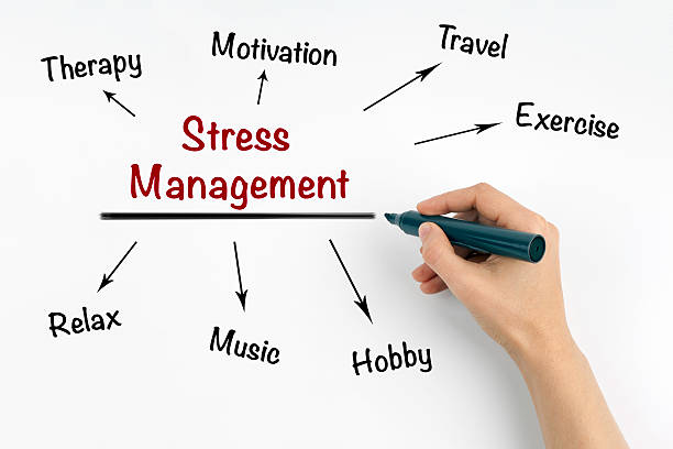 istock Hand with marker writing Stress Management concept 528894476