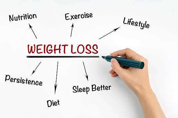 istock Hand with marker writing Weight Loss concept 528894996