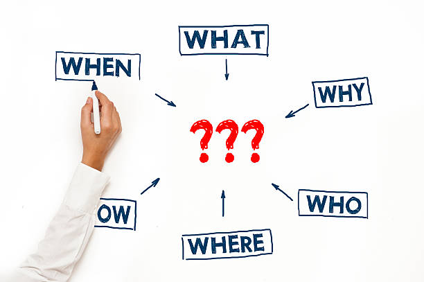 istock Questions Diagram /  Felt tip pen concept (Click for more) 528912185