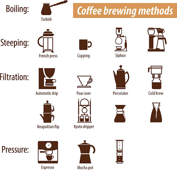 ilustrações de stock, clip art, desenhos animados e ícones de conjunto de preparação do café métodos. elementos vectoriais - caffeine drink coffee cafe