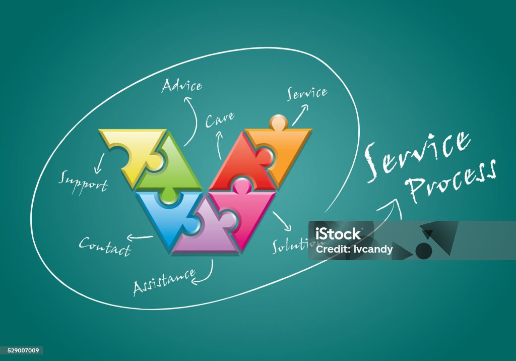 Compete Service Process Service Process Stok Vektör Sanatı & Arkadaşlık‘nin Daha Fazla Görseli ...