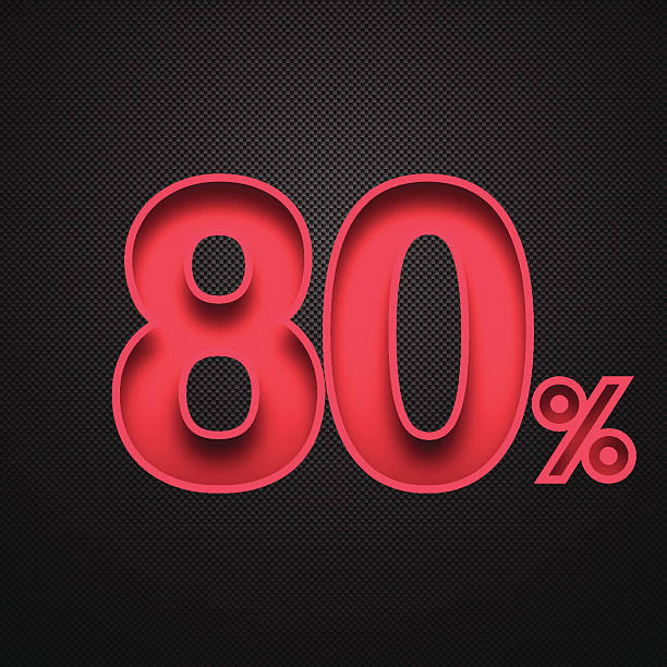 istock Eighty Percent Design (80%). Red number on Carbon Fiber Background 529371099