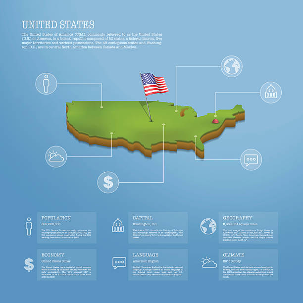 Infographic of United States of America (USA) map Infographic of United States of America (USA) map 3d uk map stock illustrations