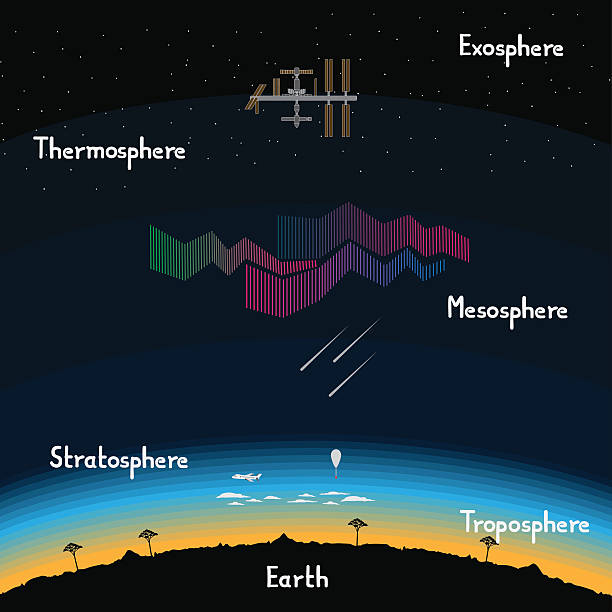 Layers of Earth's atmosphere Self illustrated vector illustration of layers of earth's atmosphere.The placement of different objects in the layers are at the altitudes they are approximately found in the layers. The objects depicted are approximate representation of objects and not a true likeness of those objects.The elements in the file are arranged in logical groups and layers for easy editing. There are no effects, transparencies and gradients used. Blends used in making are expanded. There are no clipping masks. RGB color, EPS 10 file is created in Adobe Illustrator CS6.. weather balloon stock illustrations