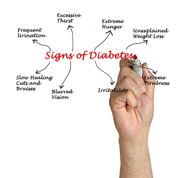 istock Sign of diabetes 530011007